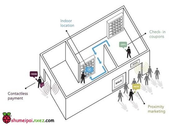这意味着,当用户走到商店内不同位置的时候,商店可以推送不同的产品信息或打折信息。