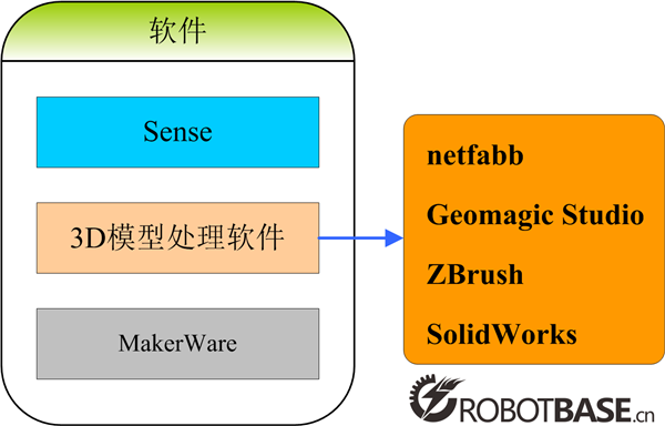 扫描仪的软件方面